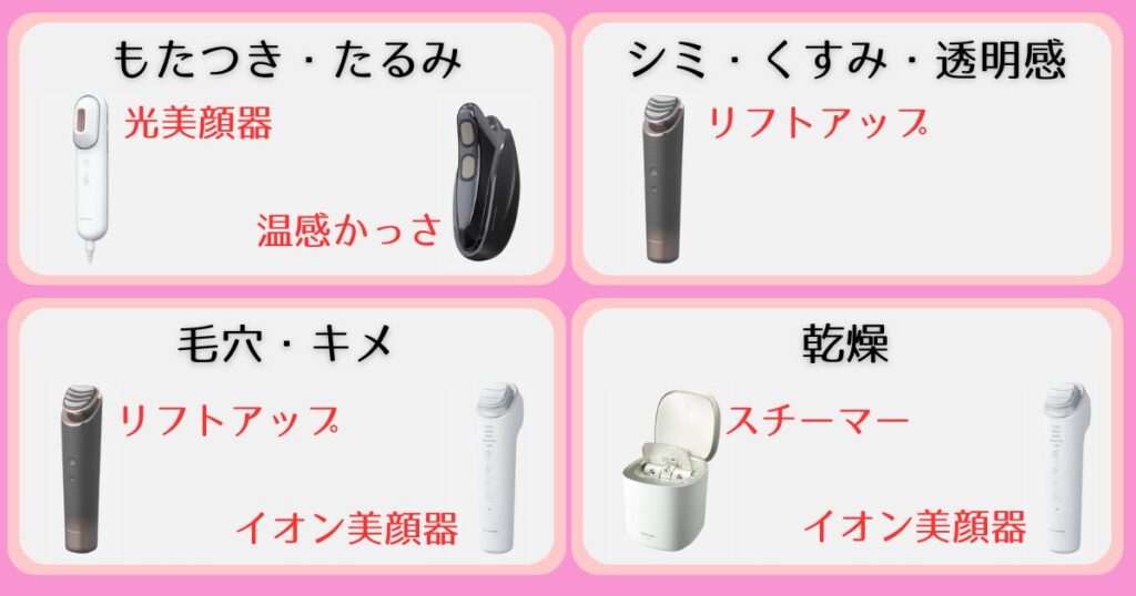 パナソニック美顔器の悩み別おすすめ機種